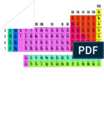 Practicas en Excel