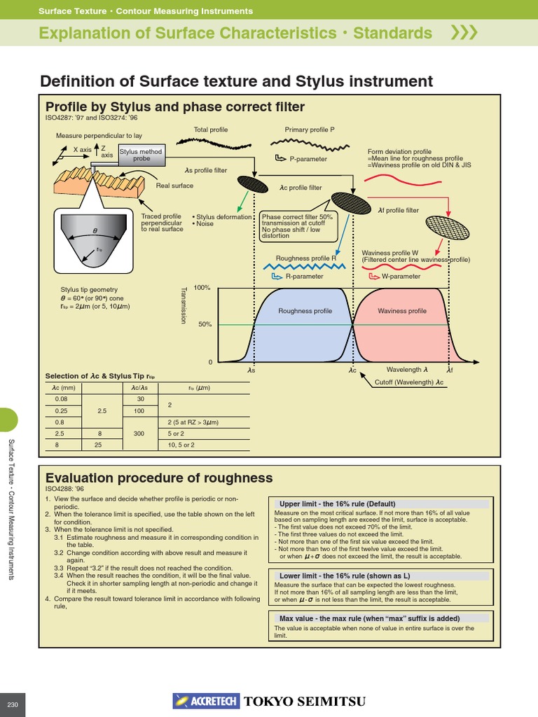 Surface Finish Surface Roughness Mean