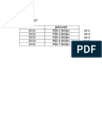 CCT - Budget - Table