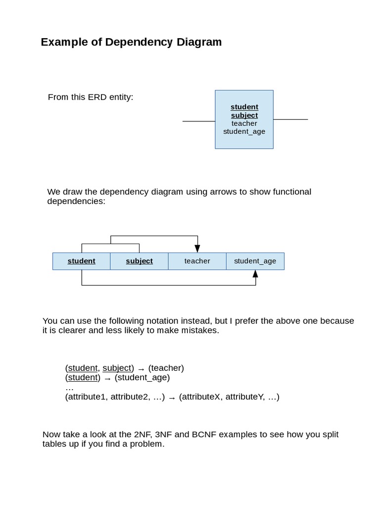 Understanding Functional Dependencies in ERD | PDF