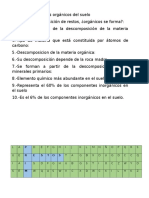 Componentes Sólidos Del Suelo.