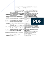 Difference Between Procedure Oriented Programming