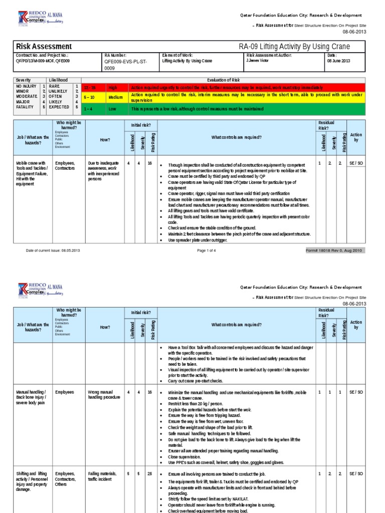 Ra09- Lifting Activities | Crane (Machine) | Risk Assessment