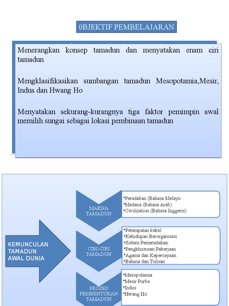 Sumbangan Tamadun Mesopotamia Dalam Bidang Sains Dan Teknologi