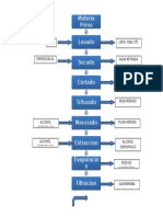 Proceso de extracción de oleorresina