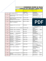 Dwarka Zone & West Zone (G)