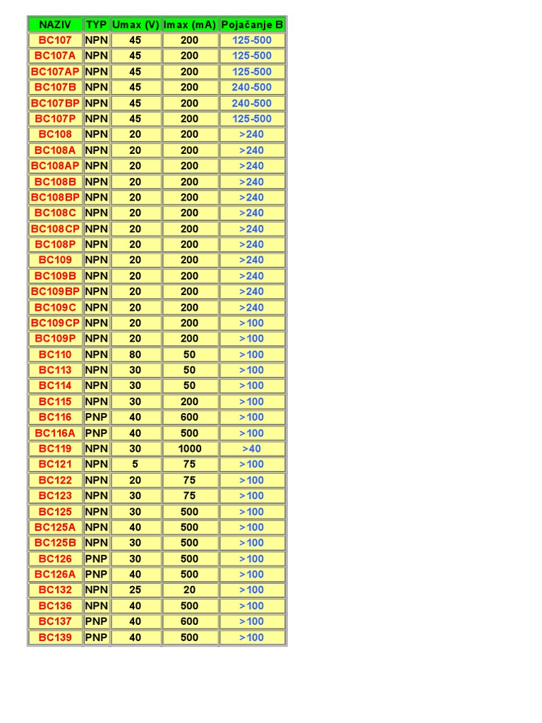 Transistor Specifications and Types | PDF | Bipolar Junction Transistor ...