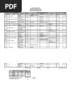 Jadual Spesifikasi Item Kertas 1 Ujian Awal Tahun Mac 2016