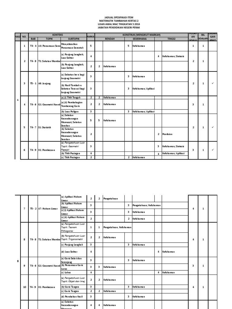 Jadual Spesifikasi Item Kertas 2 Peperiksaan Awal Tahun Mac 2016 Matematik Tambahan Pdf
