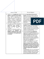 Cuadro Comparativo Art Procesos Peligrosos