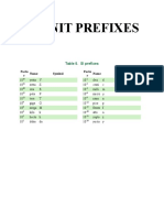 Si Unit Prefixes