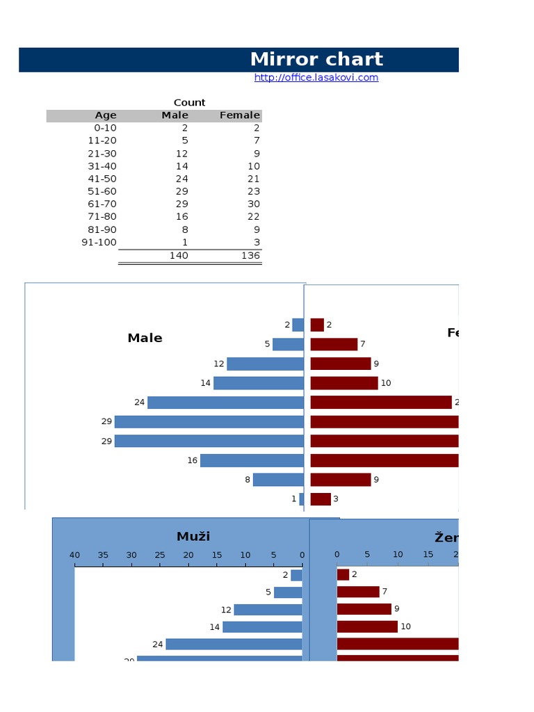 Mirror Chart Excel