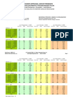 A. L. Wagner Appraisal Group Presents The Chicagoland Monthly Housing Market Pulse