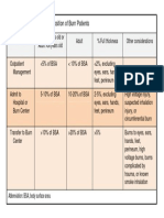 Table of Burn Disposition