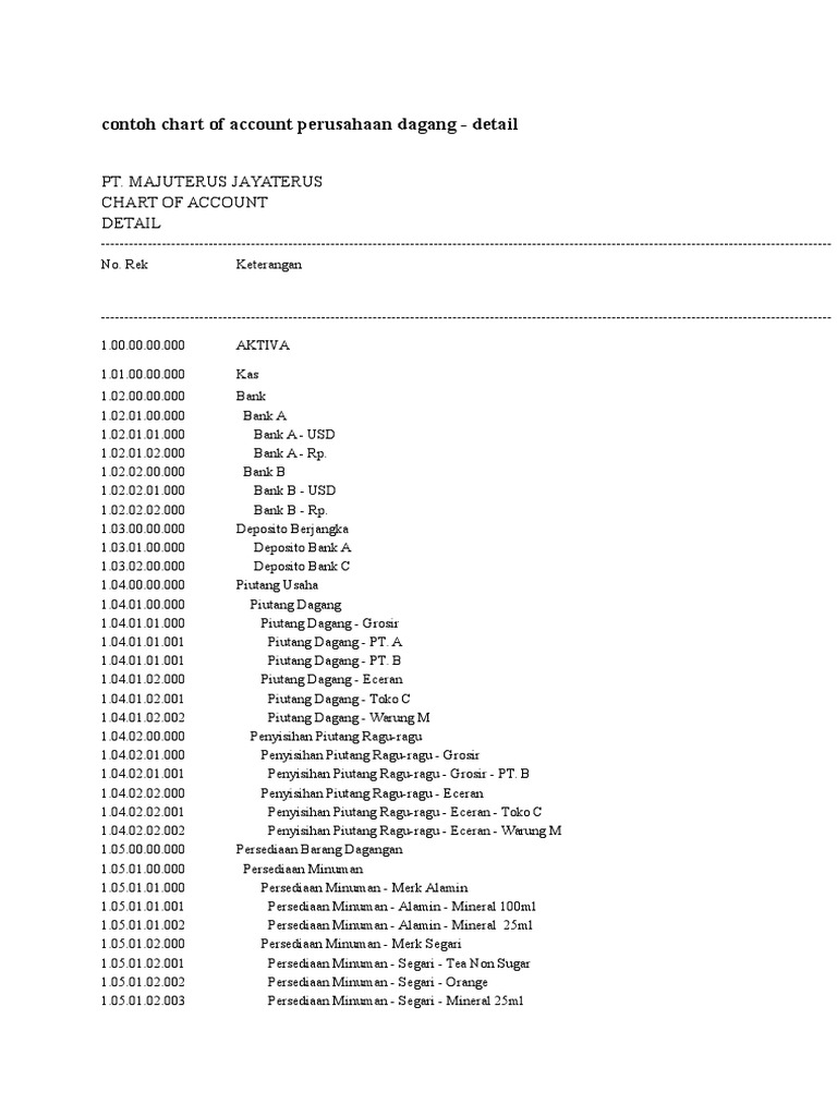 Contoh Chart of Account Perusahaan Dagang