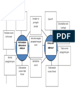 Perbandingan Pbs Dan Penilaian Berpusat