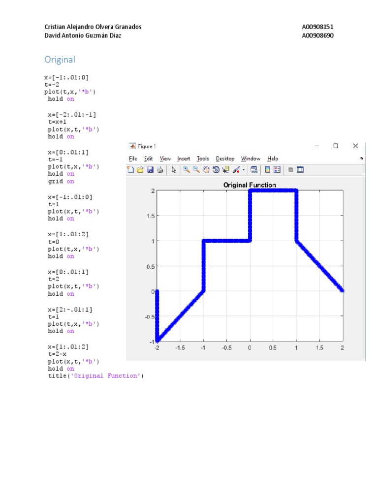 MATLAB Plots of Various Functions | PDF | Teaching Methods & Materials