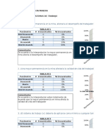 Resultados de Encuesta