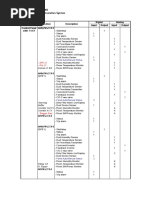 BoQ Dan Point List