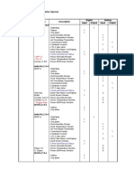 BoQ Dan Point List