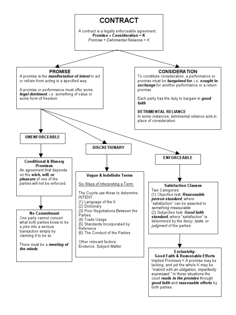 Consideration in contract law pdf
