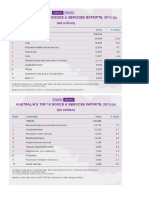 11 - Import Export To Graph