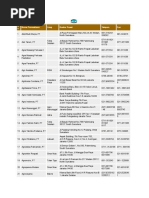 Download daftar perusahaan by Nur Yanto SN296946216 doc pdf
