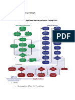 Teen Lifestyles and Ethical Hacking Charts