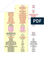 Affectation Des Carburateurs Par Constructeurs Et Modeles de RENAULT A Fin de Liste PDF