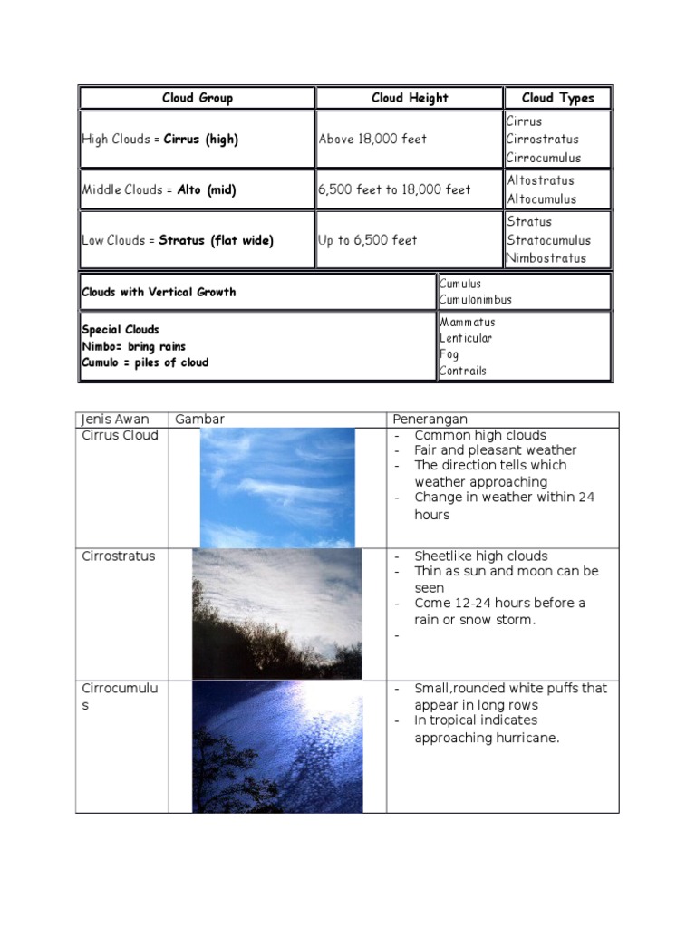 Cloud Types and Their Heights | PDF