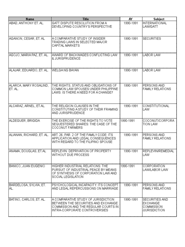 Working thesis example picture