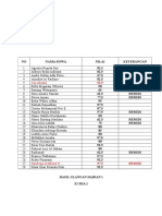 Daftar Nilai