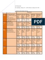  Biology Tentative Practicals 