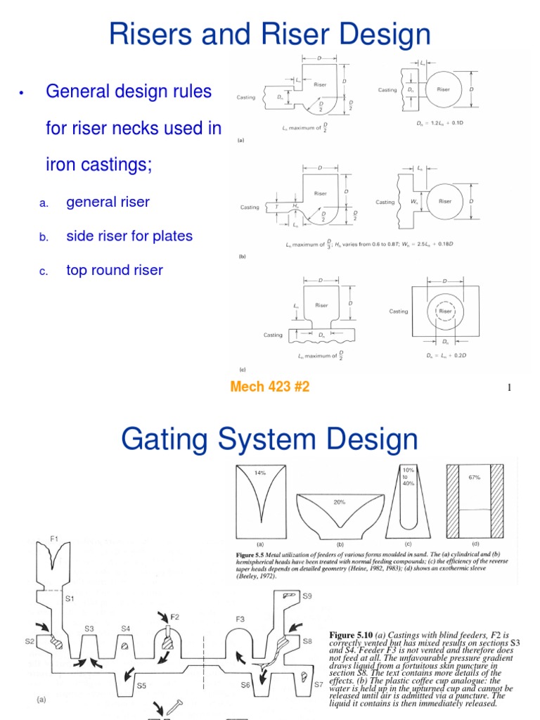 Lecture 03Risers and Riser Design Casting (Metalworking) Amorphous