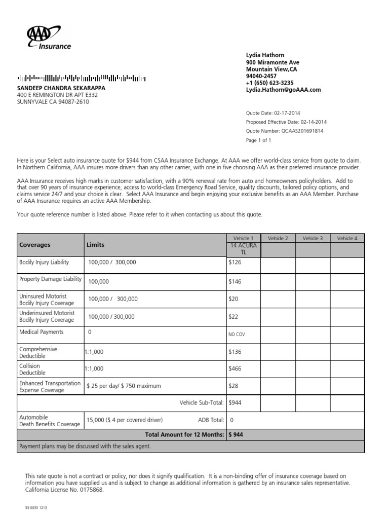 CSAA Auto Insurance Quote Summary | PDF