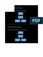 Federal and State Executive Branch