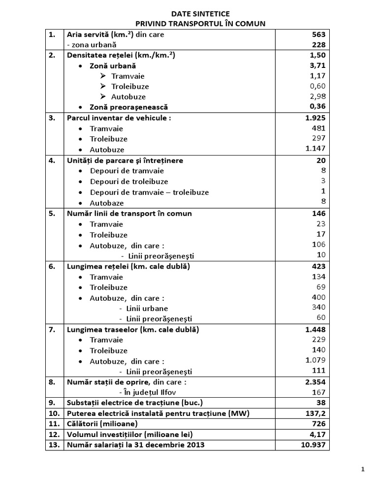 Date Parc Auto RATB | PDF