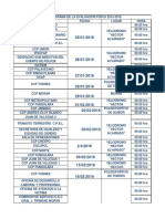 Cronogram Prueba Fisica 2015 - 2016