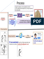 Proceso de La Encuesta 2014