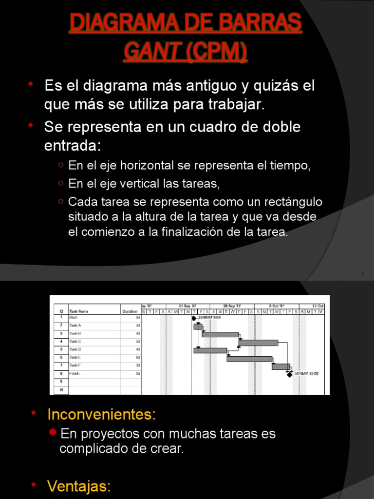 Diagrama de Barras Gant (CPM) | PDF | Áreas de informática | Informática