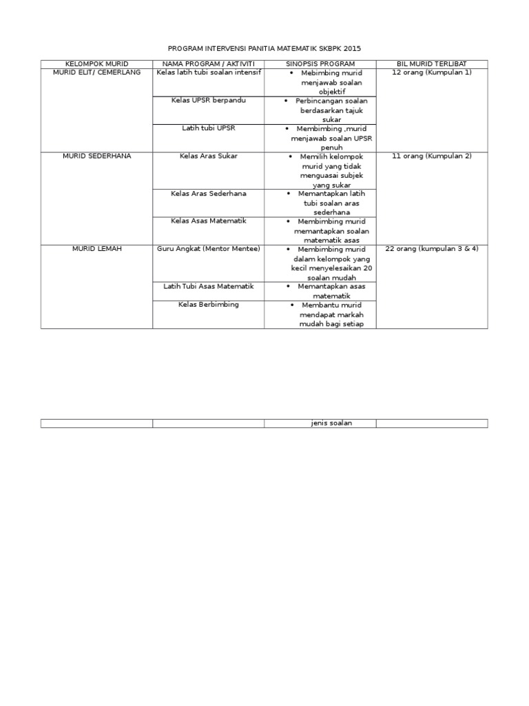 Program Intervensi Panitia Matematik Skbpk 2015