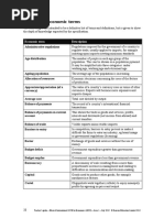 Edexcel IGCSE Economics Specification | Price Elasticity Of Demand