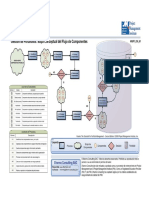 MGPF - 030 - Mapa Conceptual de Flujo de Componentes