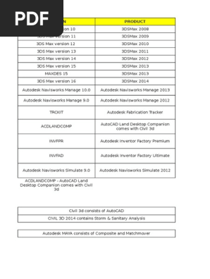 Autodesk Revit Architecture 2012 Trial
