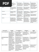 Website Design Rubrics