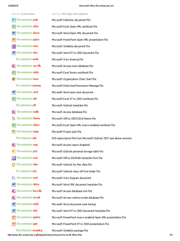 what is the file extension of microsoft power point presentation