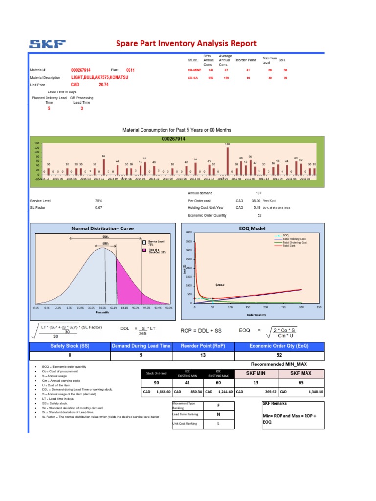 Spare Part Inventory Analysis Report | PDF | Technology & Engineering