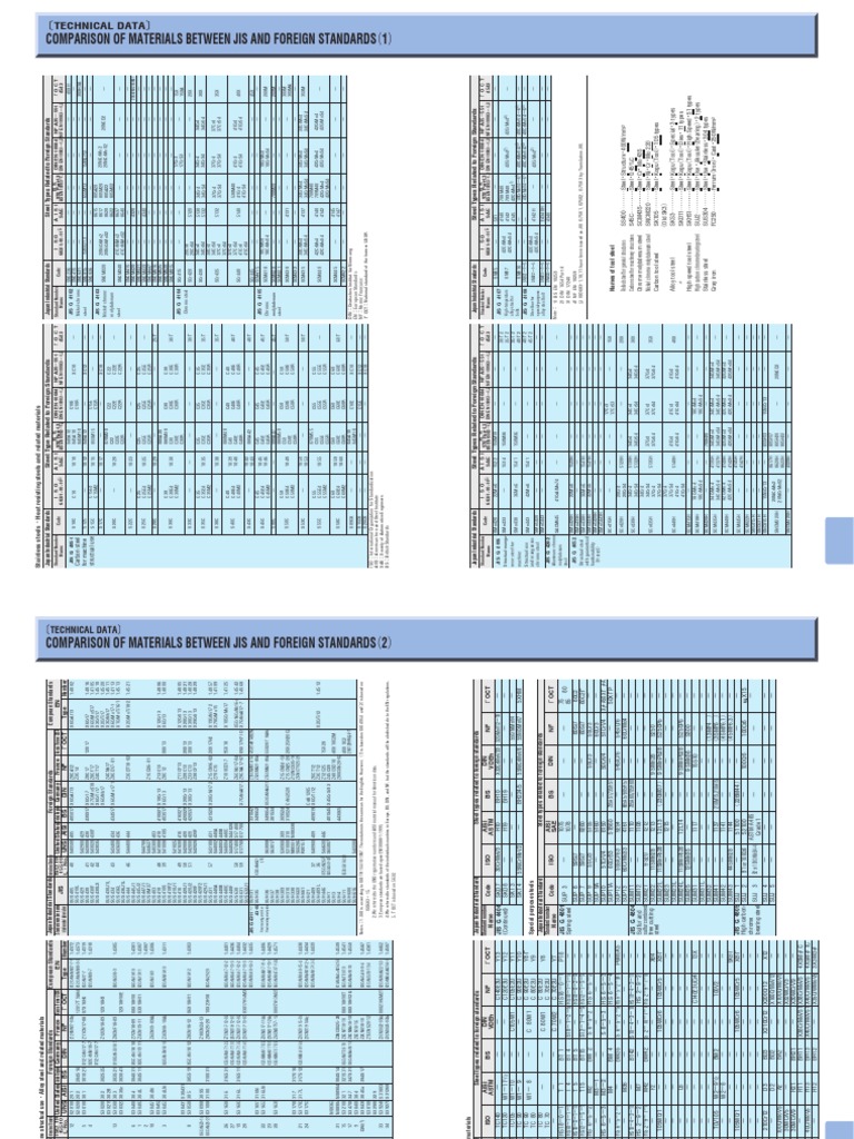 JIS Standard Equivalent Grades Metallic Elements Materials