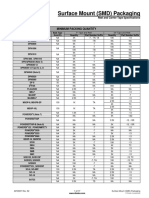 Surface Mount (SMD) Packaging: Minimum Packing Quantity