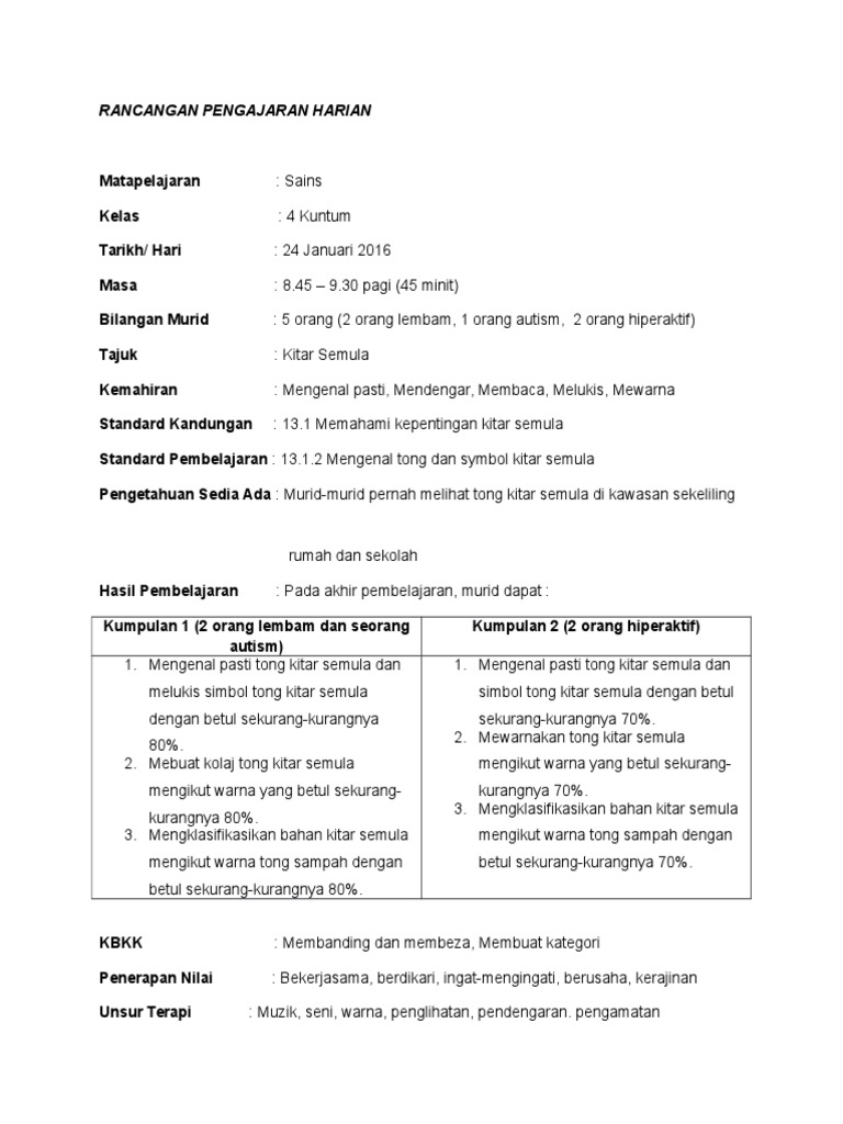 RPH Format | PDF